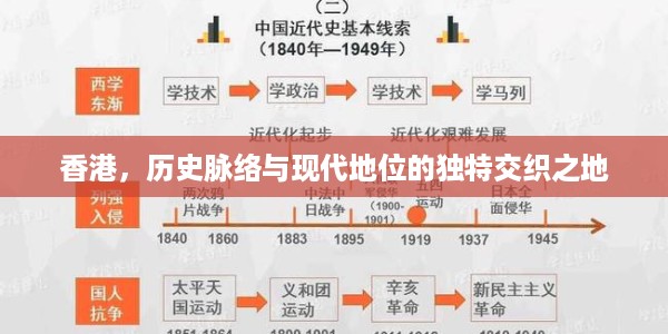 香港，历史脉络与现代地位的独特交织之地